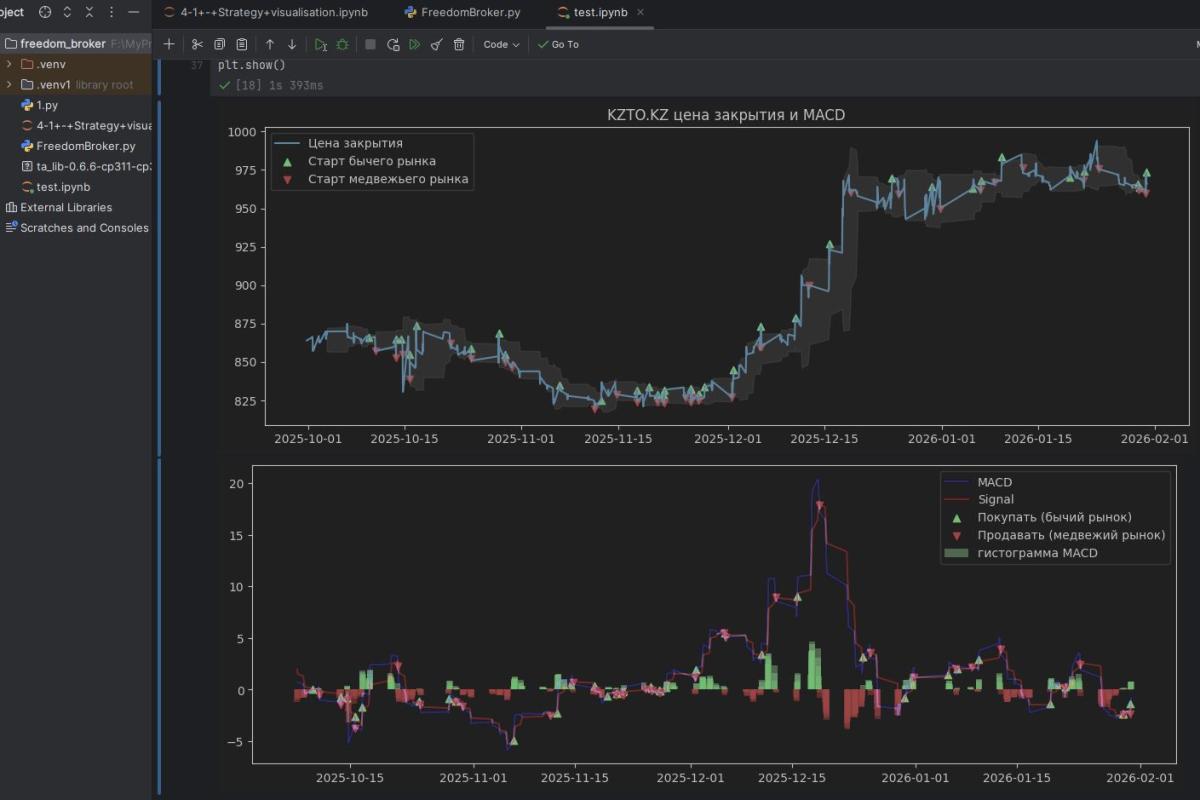 Разработка отказоустойчивого торгового бота на Python для Freedom Broker