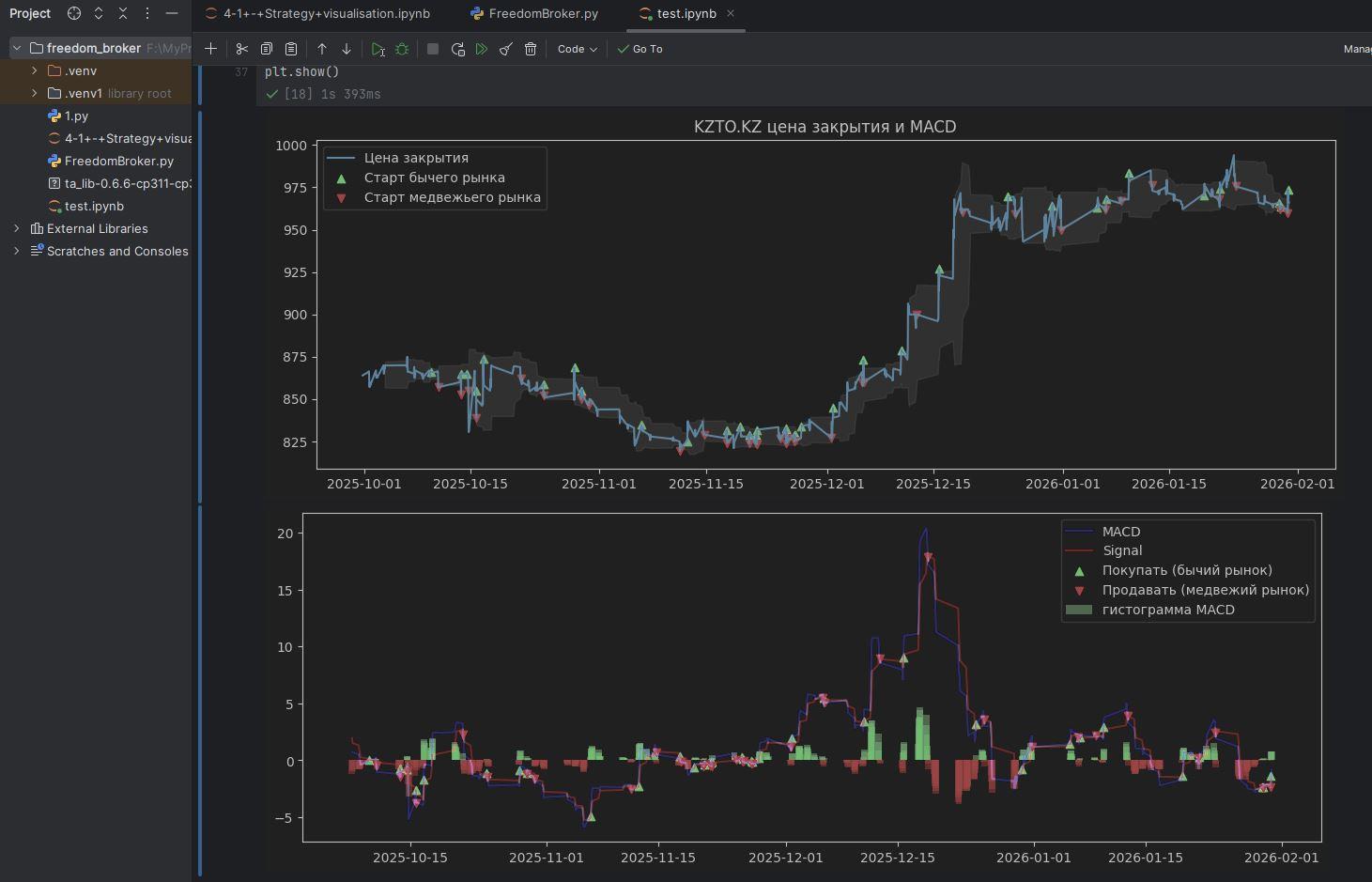 Разработка отказоустойчивого торгового бота на Python для Freedom Broker